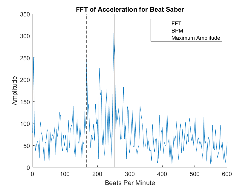 HOB Beat Saber