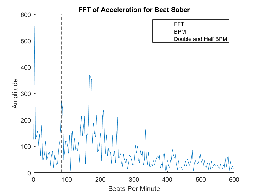 BPM Beat Saber