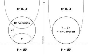 Abstract visualization of logic and NP-completeness